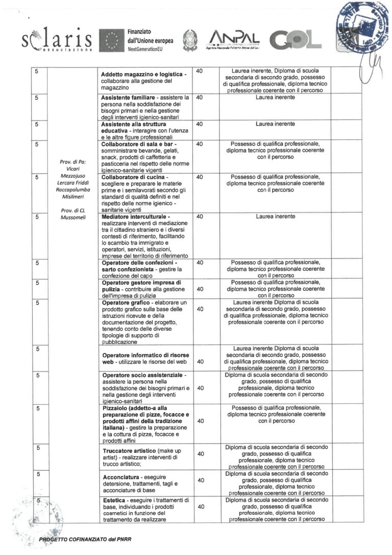 DOMANDA PARTECIPAZIOMNE AVV.6.2025 VIDIMATO CPI MISILMERI_page-0003