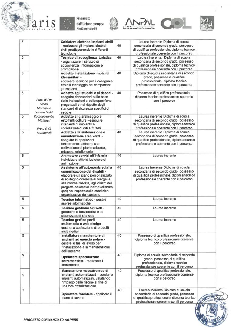 DOMANDA PARTECIPAZIOMNE AVV.6.2025 VIDIMATO CPI MISILMERI_page-0004