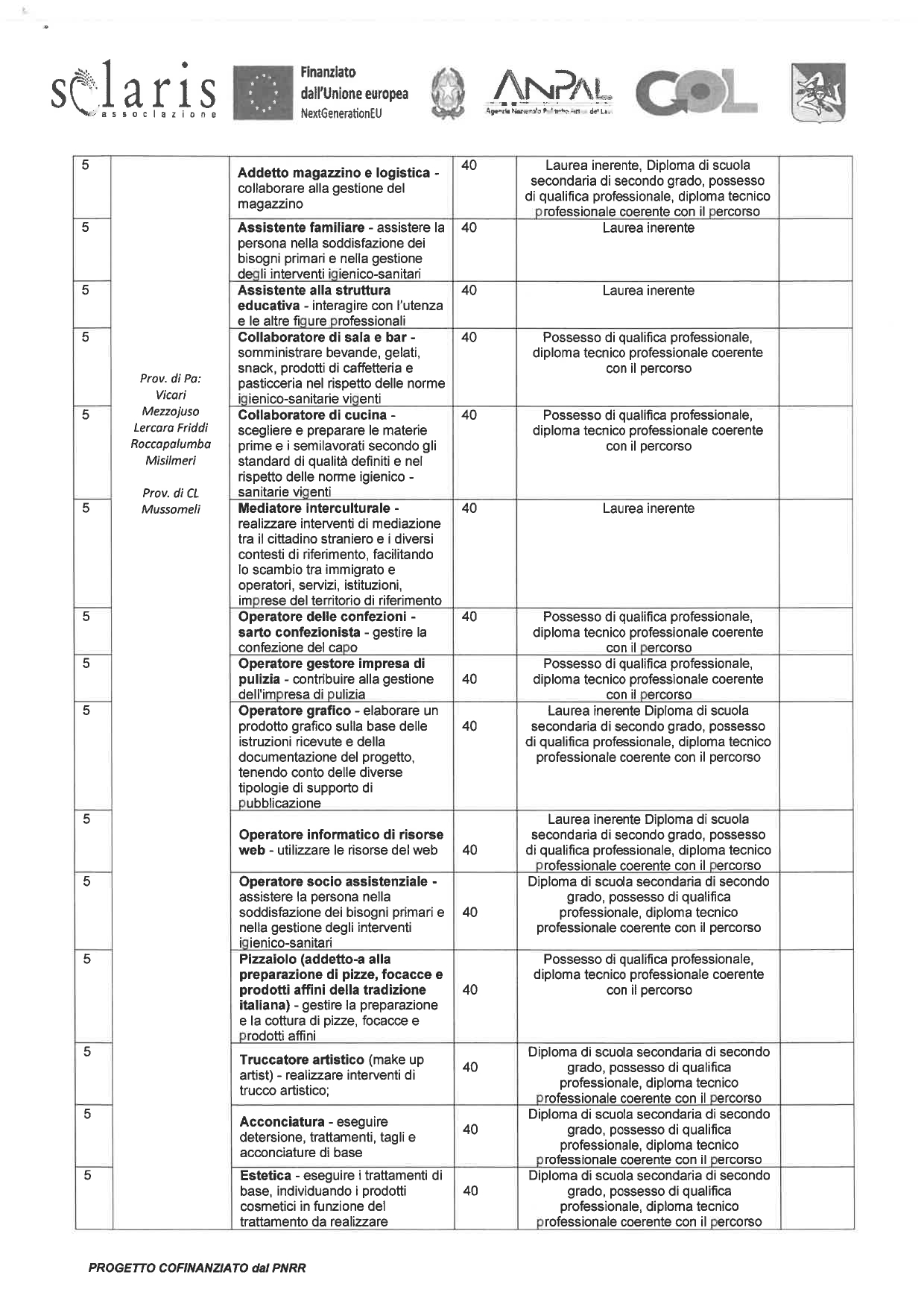 DOMANDA PARTECIPAZIONE AVV. 6.2025 VIDIMATO CPI LERCARA_page-0003